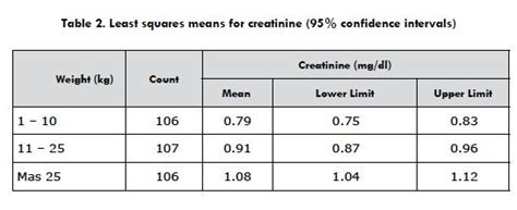 What is a bad creatinine level. Understanding Creatinine Levels: A ...