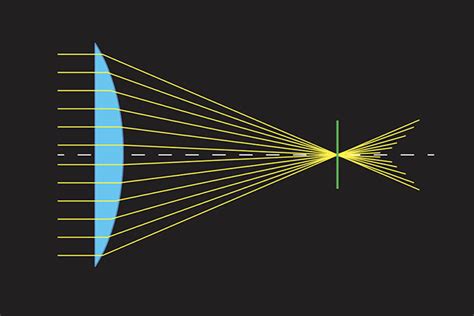 Understanding Spherical Aberration (And How to Deal With It)