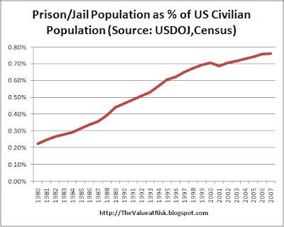 The Value at Risk: Private Prisons: A Reliable American Growth Industry