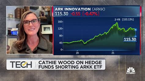 Watch CNBC's full interview with Ark Invest founder Cathie Wood on ...