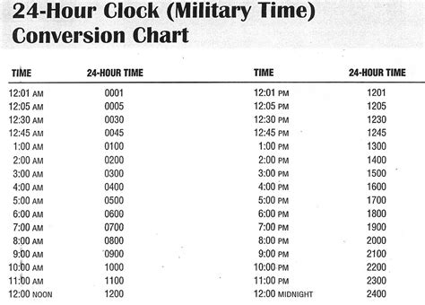 millatary time | Printable chart, Chart, 24 hour clock