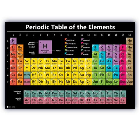 Periodic table science poster LAMINATED chart teaching elements classroom BLACK decoration ...