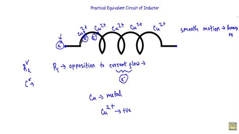 Practical Equivalent Circuit of an Inductor - YouTube