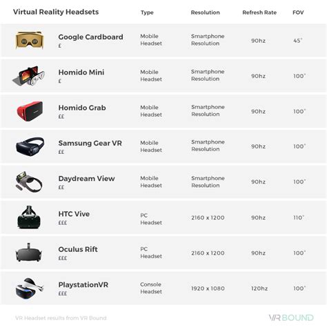 Best VR Headset | Which VR to buy? | Blog | Pebble Studios