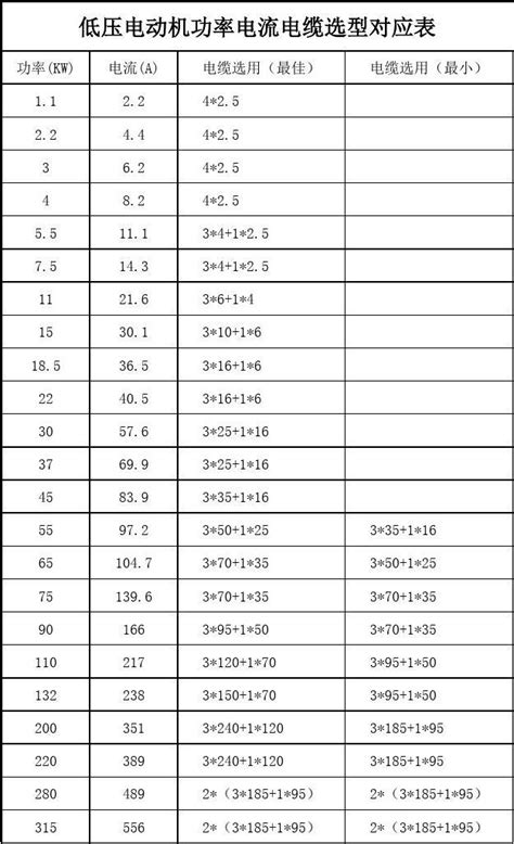 电机功率与电缆型号对照表-电缆型号对应功率_word文档在线阅读与下载_免费文档