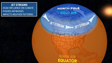 WEATHER BLOG: The Jet Stream | kiiitv.com