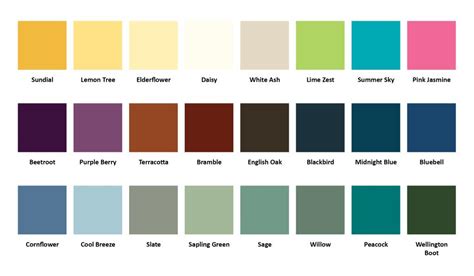 Ronseal Fence Paint Color Chart - Paint Color Ideas