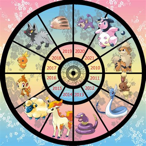 Chinese Zodiac | The Mustang Message All Pokemon Types, Pokemon Go, Zodiac Wheel, Spy Gear ...