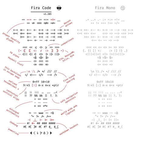 Programming Fonts — A List. 2018’s highest quality fonts for coding… | by Owen Caulfield | Medium