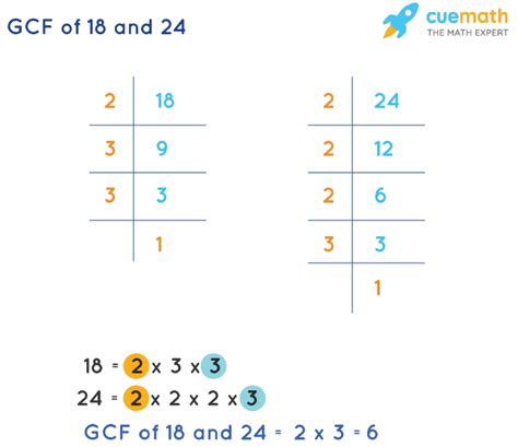 GCF of 18 and 24 | How to Find GCF of 18, 24?