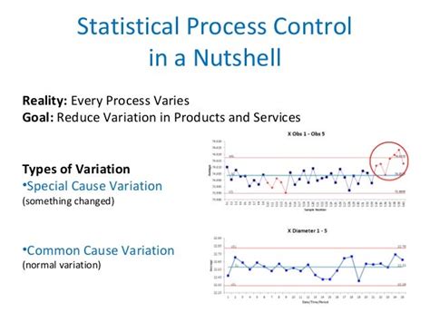 Statistical Process Control (SPC) in a Nutshell