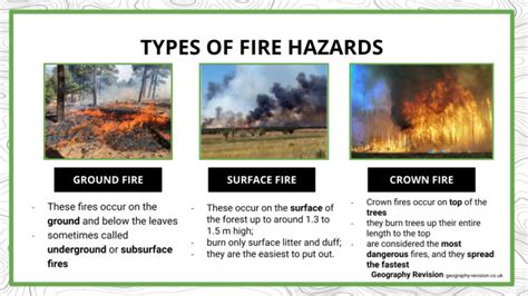 A-Level Fire Hazards | Geography Revision Notes