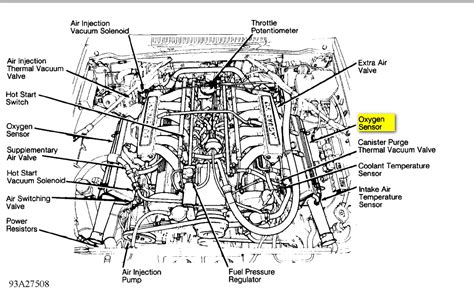 Jaguar Xj8 Engine Sensor Diagram