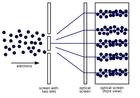 Double Slit Experiment – EWT