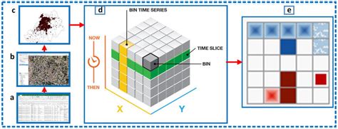 Towards space-time cube aggregation and Emerging Hot Spot Analysis... | Download Scientific Diagram