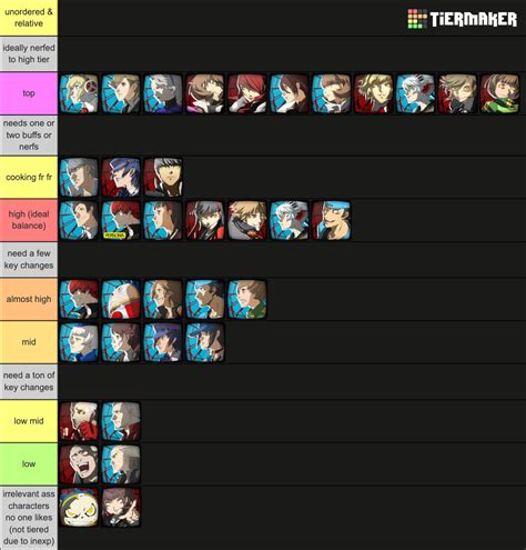 Persona 4 Arena Ultimax 1.0 Tier List (Community Rankings) - TierMaker