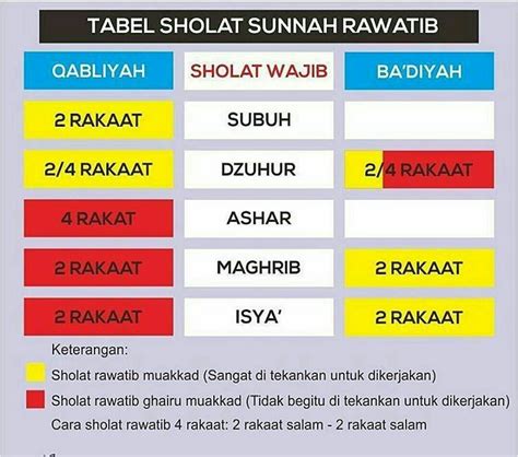 Tata Cara Sholat Sunnah Rawatib dan Bacaan Shalat Sunnah Rawatib / Sholat Qobliah dan Sholat Ba ...