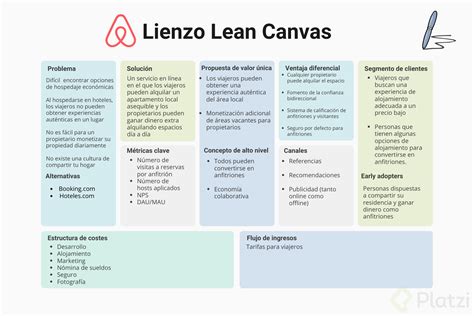 Ejemplos De Lean Canvas - Image to u