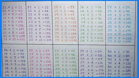 Table of 21 to 30 | Tables of Twenty one to Thirty | 21-30 Table | Tables | Maths Tables | # ...