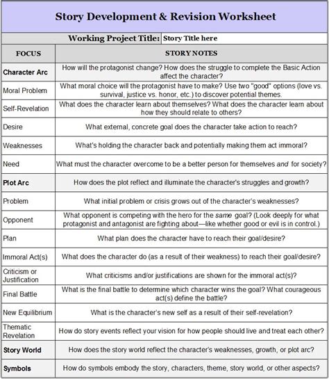 7 Charts for Developing Plot, Conflict and Character | Sarina Dorie