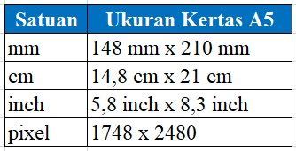 Ukuran Kertas A5 di Word dalam Cm, Mm, dan Cara Membuatnya » Customer.co.id