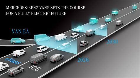 Mercedes Is Building an Electric Luxury Van, And Yes, It's Coming to the US