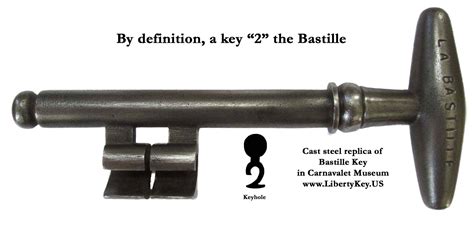 Key "2" the Bastille, by definition www.LibertyKey.US | Bastille, Old ...
