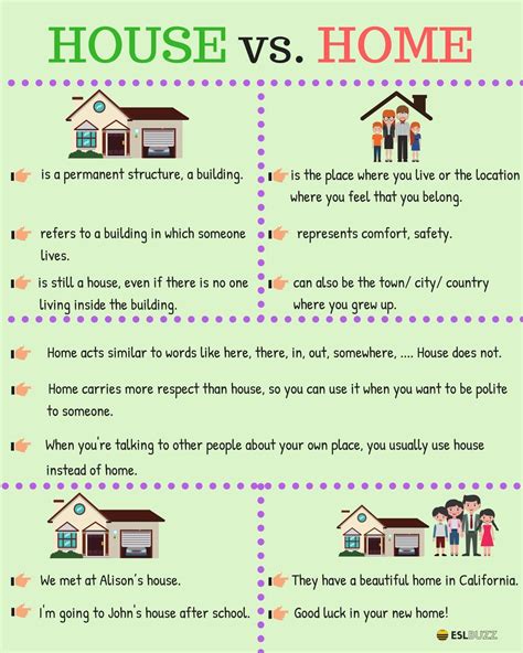 HOUSE and HOME: Difference between A House and A Home - ESLBUZZ