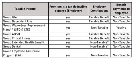 Guiding you through your taxable benefits - Beyond Benefits