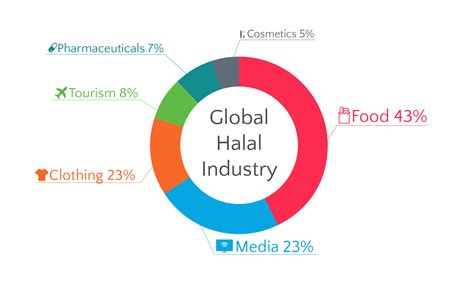 [Infographic] 5 Reasons the Halal Market is the Next BIG THING | EYE ON ASIA