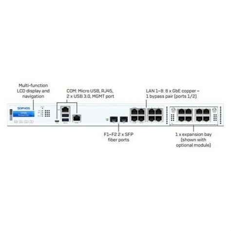 SOPHOS - XGS 2100, For Firewall, 1u at Rs 15800 in New Delhi | ID: 2849321798633