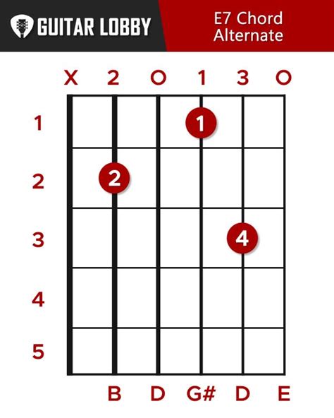 E Guitar Chord Guide: 15 Variations & How to Play - Guitar Lobby