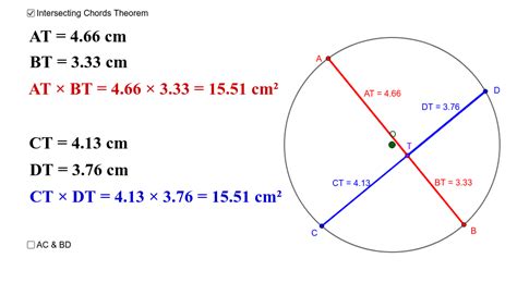 Intersecting Chord Theorem – GeoGebra