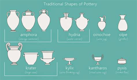 Pottery and Vase Shapes | Vase shapes, Pottery, Pottery handbuilding