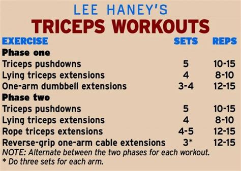 30 Minute Lee Haney Workout Program for Gym | Fitness and Workout ABS ...