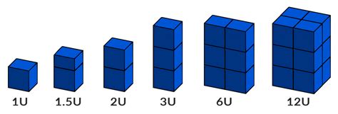 The CubeSat: Small Satellites for Big Ideas - GIS Geography