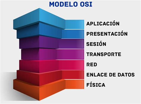 Modelo Osi Mind Map - vrogue.co
