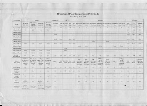 (PDF) Broadband Plan Comparison (Unlimited)mktg/2026.pdf · Broadband ...