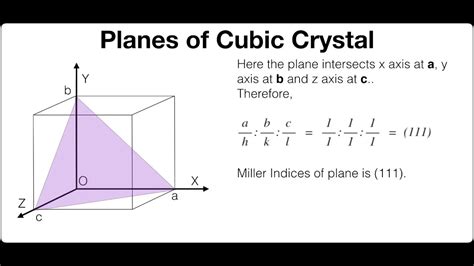 Show different planes of Cubic Crystal in terms of Miller Indices ...