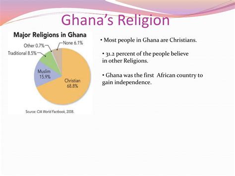 PPT - Ghana PowerPoint Presentation, free download - ID:5863682