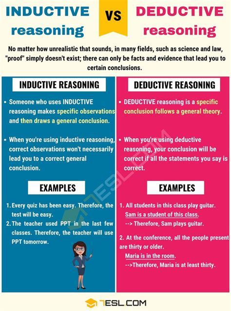 Discover 7 Types Of Reasoning With Definitions And Examples In English - Proceffa