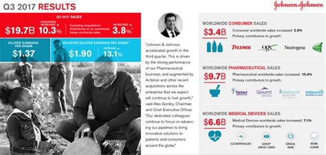 Dividend Aristocrats In Focus Part 27: Johnson & Johnson - Sure ...