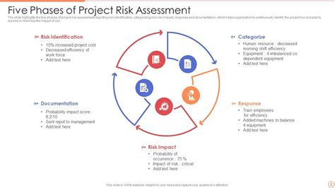 Project Risk Assessment Powerpoint Ppt Template Bundles | Presentation Graphics | Presentation ...