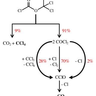 (PDF) Thermal Decomposition of Phosgene and Diphosgene