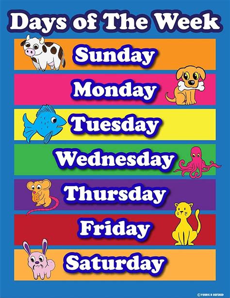 Learning Days of the week elementary school teachers aid. Laminated poster chart | Preschool ...