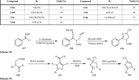 1,2,4-Trisubstituted imidazole derivatives (116). | Download Table