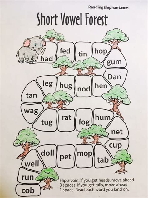 Short Vowel Sounds in English - Reading Elephant