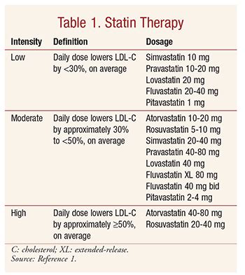 New Cholesterol Treatment Guideline: Implications for Pharmacy Practice