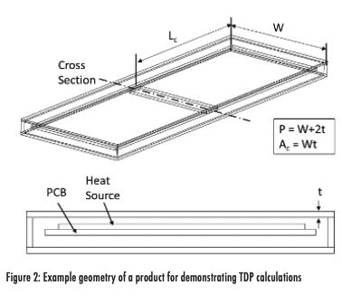 Calculating Thermal Design Power for Mobile Consumer Electronics – Part 1 | Electronics Cooling