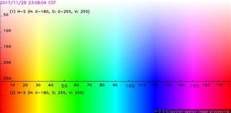 COLOR DETECTION USING OPENCV AND PYTHON